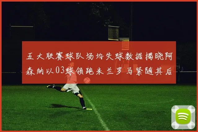 五大联赛球队场均失球数据揭晓阿森纳以03球领跑米兰罗马紧随其后